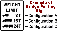 Weight Limit Sign