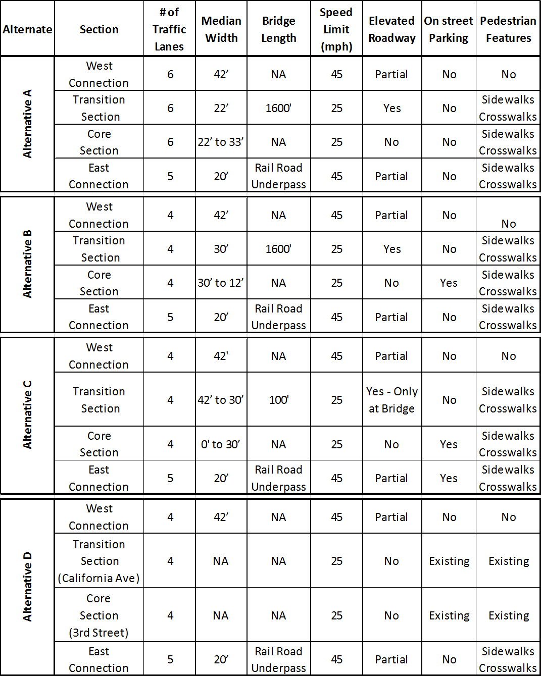 FAQ Table