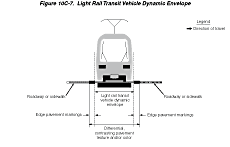 Thumbnail image of Figure 10C-7