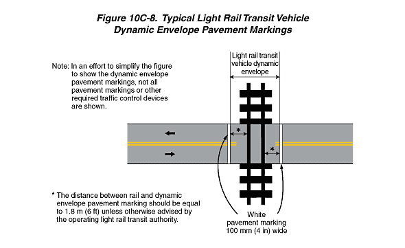 Full-size image of Figure 10C-8