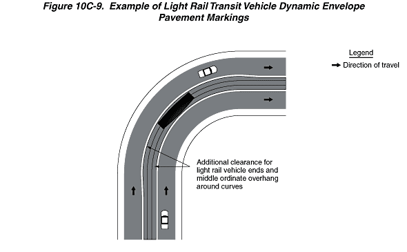 Full-size image of Figure 10C-9