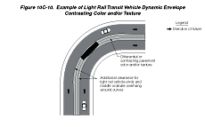 Thumbnail image of Figure 10C-10