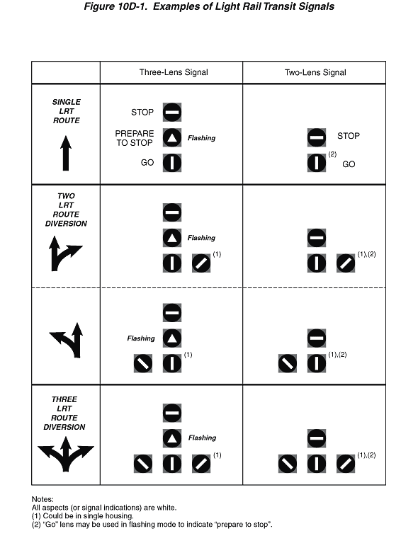 Full-size image of Figure 10D-1