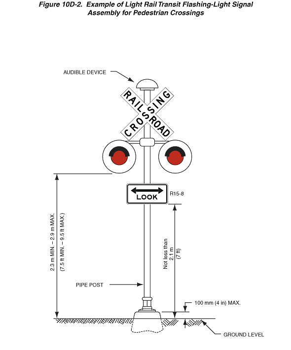 Full-size image of Figure 10D-2