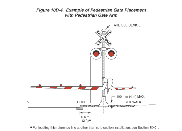 Full-size image of Figure 10D-4