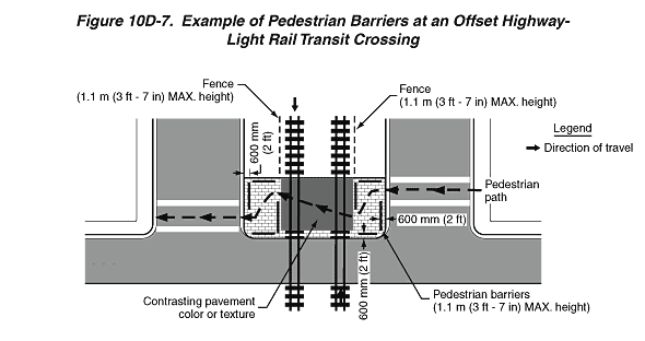 Full-size image of Figure 10D-7