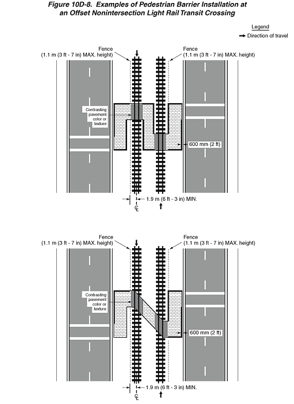 Full-size image of Figure 10D-8