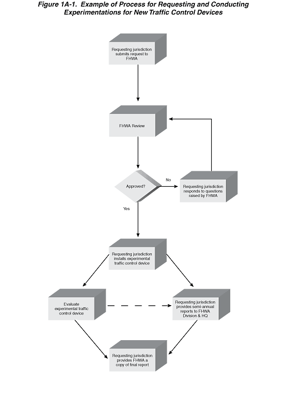 Full-size image of Figure 1A-1