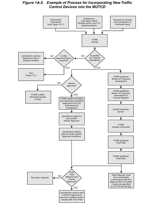 Full-size image of Figure 1A-2