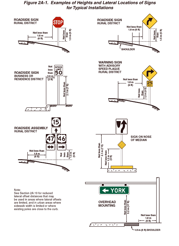 Full-size image of Figure 2A-1