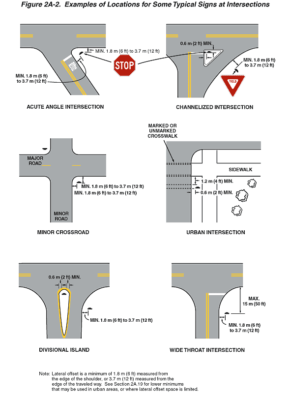 Full-size image of Figure 2A-2