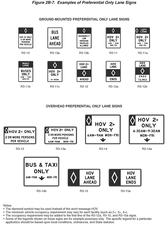 Full-size image of Figure 2B-7