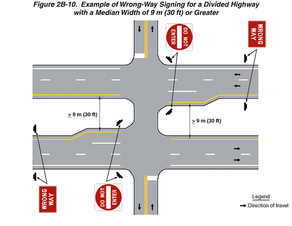 undivided highway