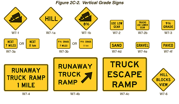 Full-size image of Figure 2C-2