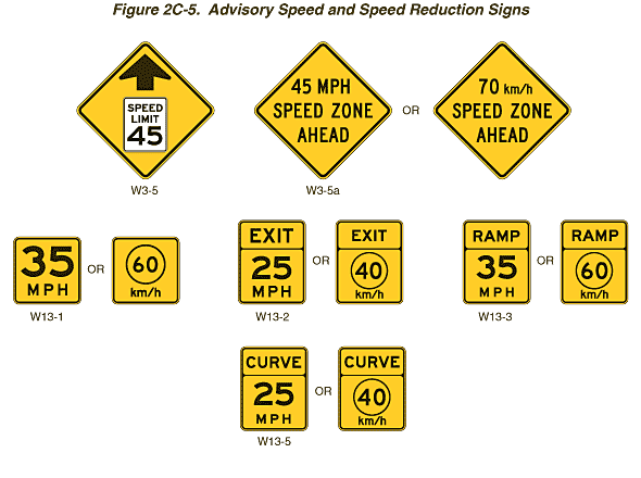 Full-size image of Figure 2C-5