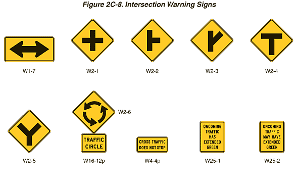 Full-size image of Figure 2C-8