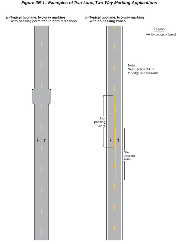 Full-size image of Figure 3B-1