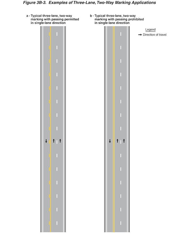 Full-size image of Figure 3B-3