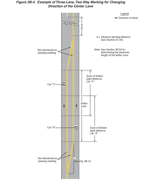 Full-size image of Figure 3B-4