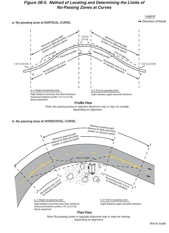 Full-size image of Figure 3B-5