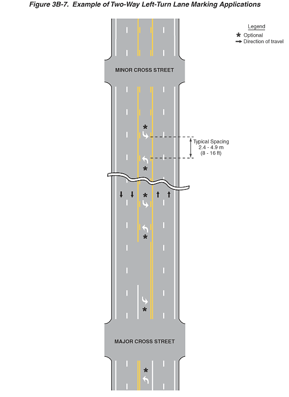 Full-size image of Figure 3B-7