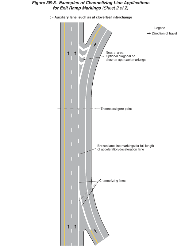 Full-size image of Figure 3B-8 (Sheet 2 of 2)