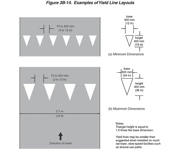 Full-size image of Figure 3B-14