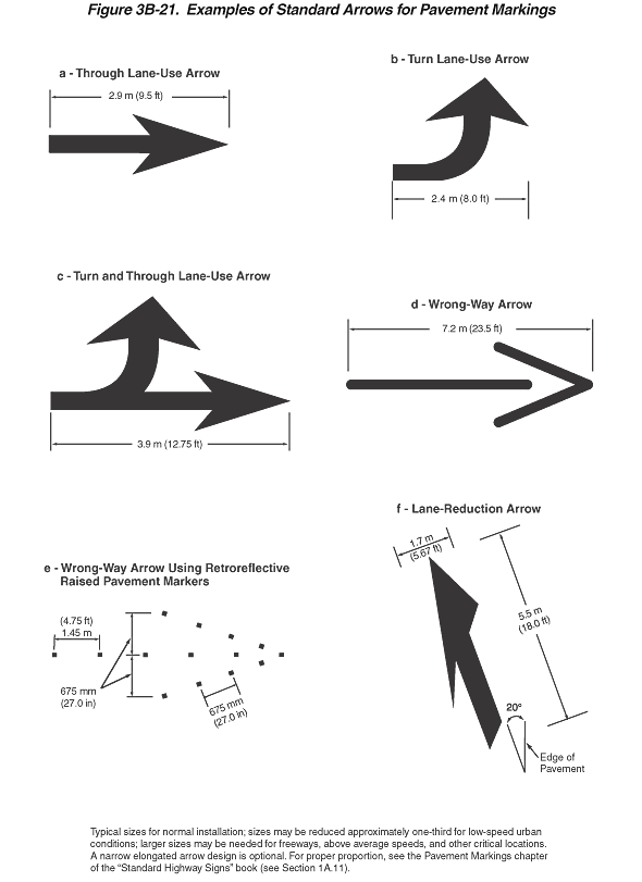 Full-size image of Figure 3B-21