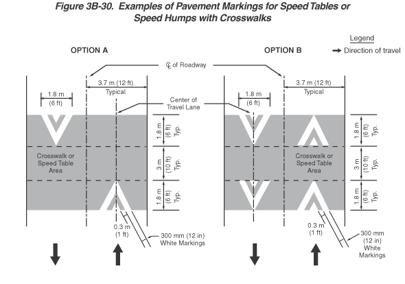 Full-size image of Figure 3B-30