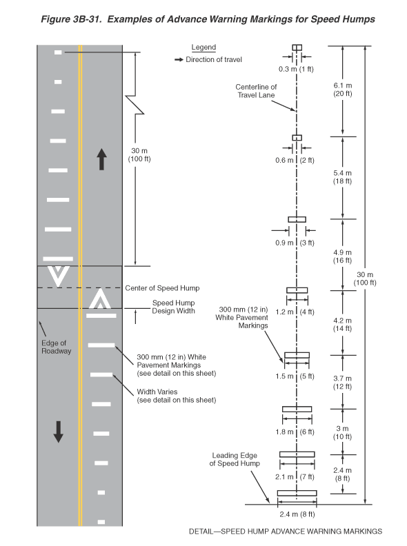 Full-size image of Figure 3B-31