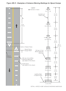 Thumbnail image of Figure 3B-31