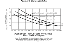 Thumbnail image of Figure 4C-3