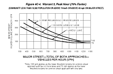 Thumbnail image of Figure 4C-4