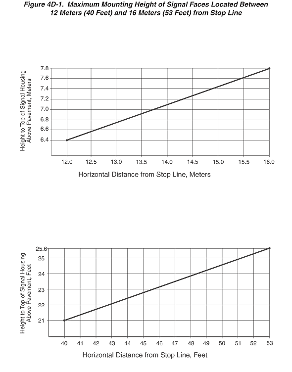 Full-size image of Figure 4D-1