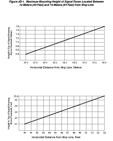 Thumbnail image of Figure 4D-1