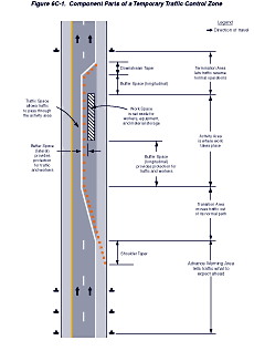 MUTCD 2003 Edition - Part 6 Chapter 6C