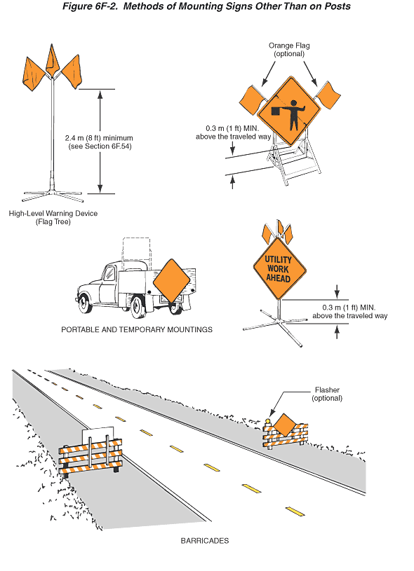 Full-size image of Figure 6F-2