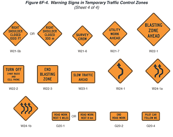 Figure 6F-4. Warning Signs in Temporary Traffic Control Zones (Sheet 4
