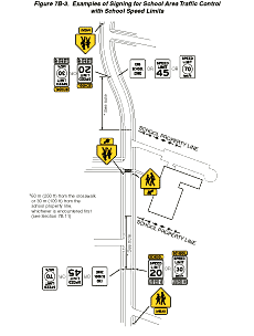 Thumbnail image of Figure 7B-3