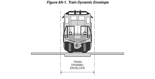 Full-size image of Figure 8A-1