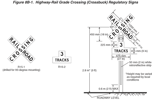 Full-size image of Figure 8B-1