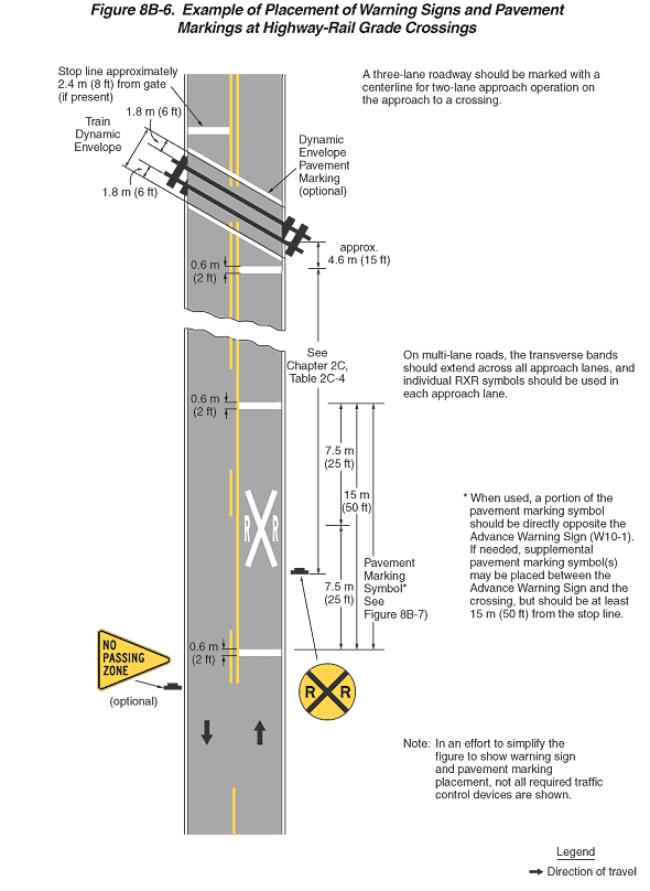 Full-size image of Figure 8B-6