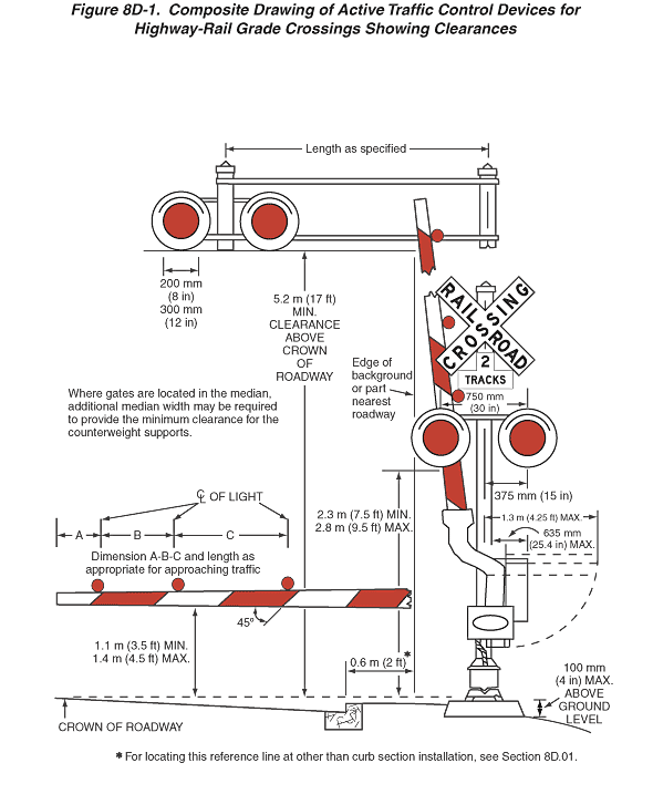 Full-size image of Figure 8D-1