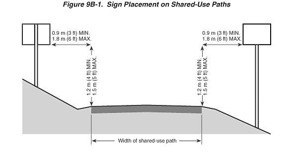 Full-size image of Figure 9B-1