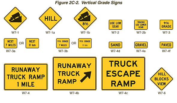Figure 2c 2 Vertical Grade Signs