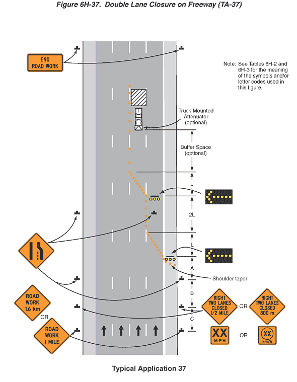 Figure 6H-37. Double Lane Closure on Freeway (TA-37)